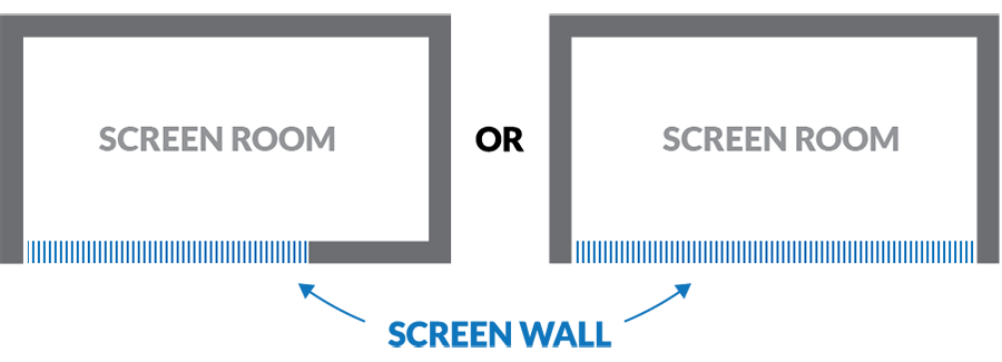 One Wall Layout