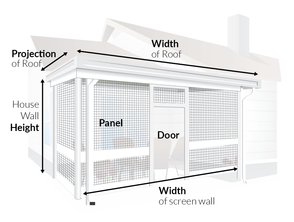 Screen Room Terminology